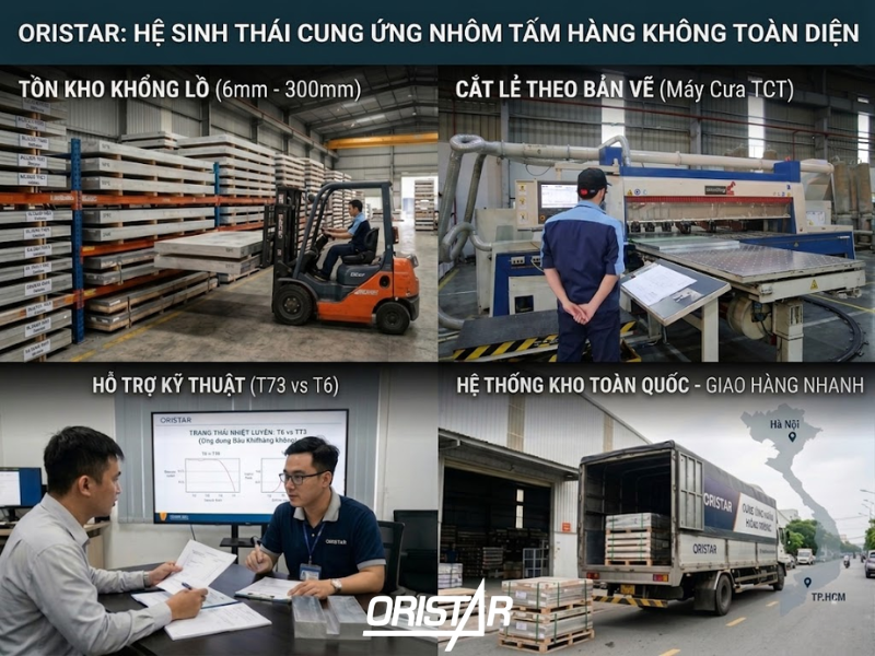 Năng lực cung ứng của oirstar